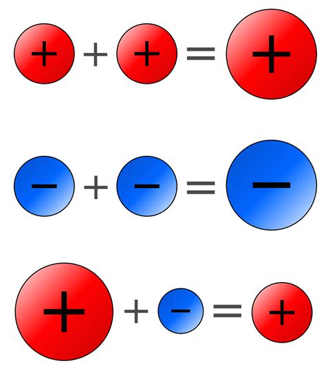 What Does Plus (+) and Minus (.